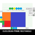 Euclidean Prime Rectangle